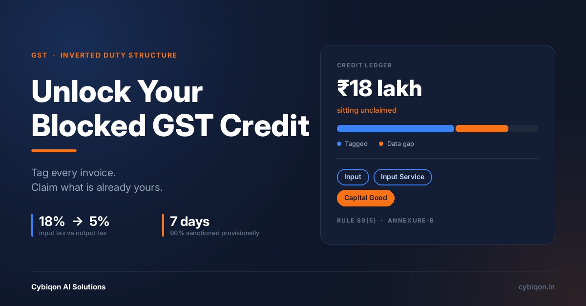 How to Claim GST Refund on Accumulated ITC in India (2026)