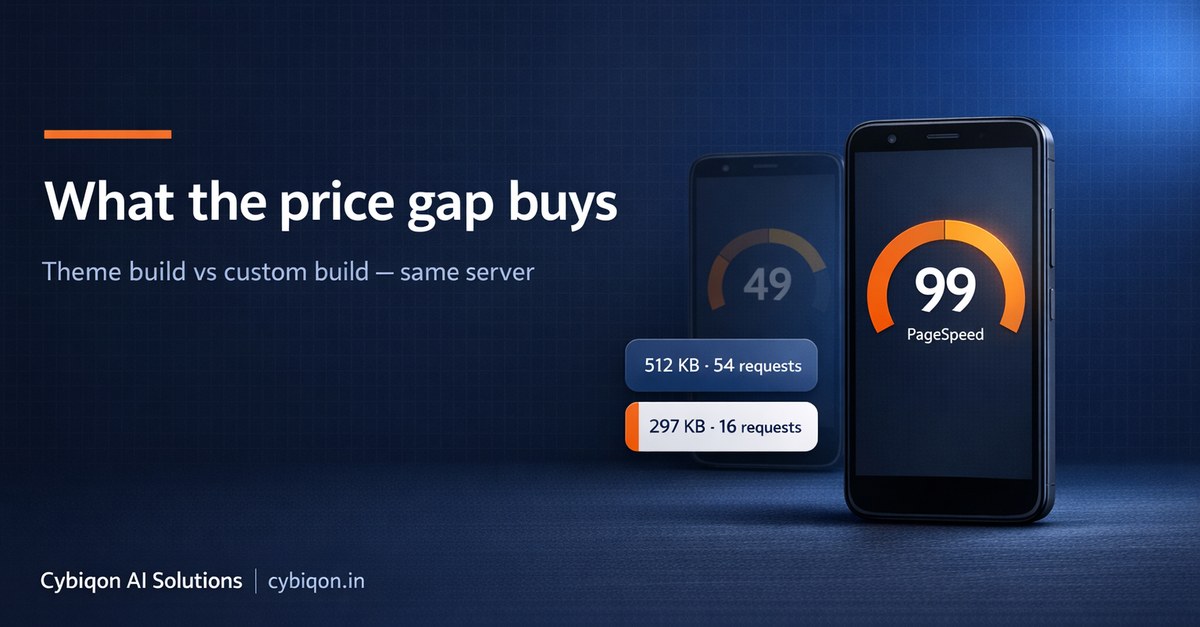 WordPress vs Custom Website India: The Honest 3-Year Cost