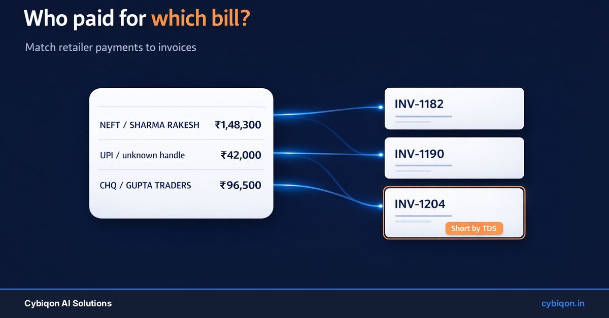 How to Match Customer Payments to Invoices in Tally: 3 Fixes
