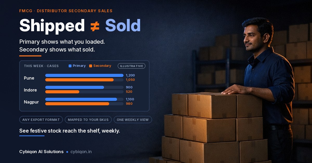 Secondary Sales Tracking Software: When a Template Is Enough