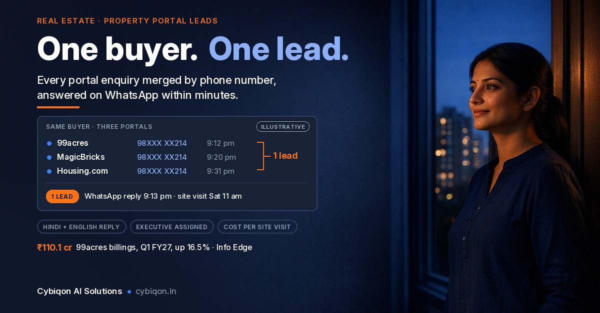 Real Estate Lead Management Software: Stop Losing Portal Leads