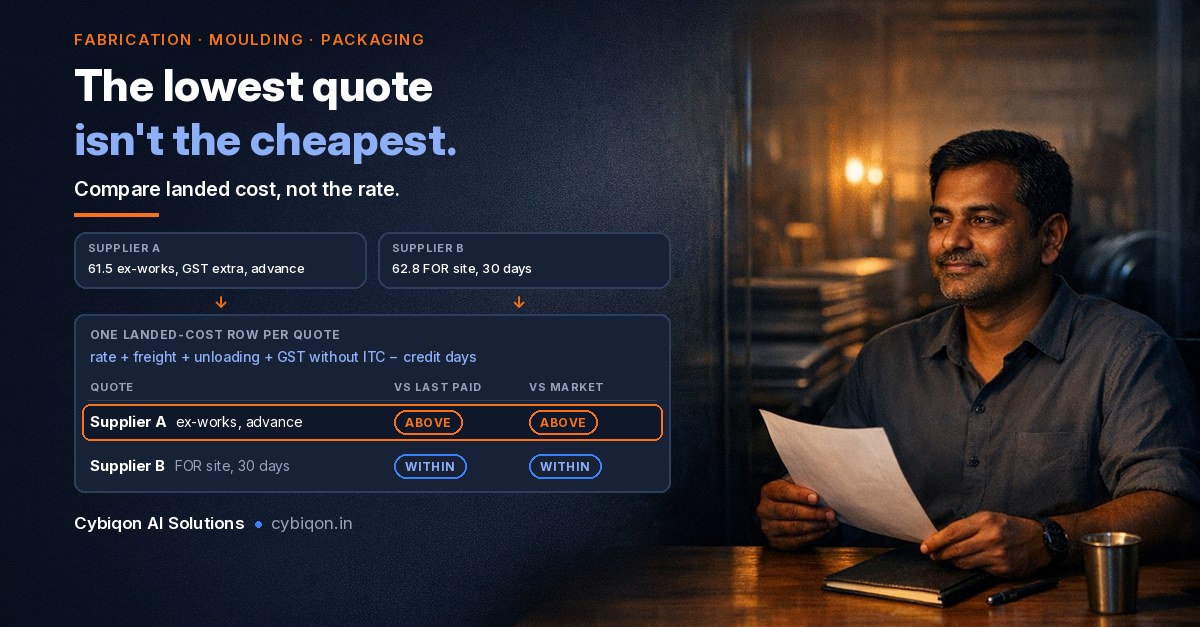 Supplier Quotation Comparison: Landed Cost, GST and Credit Days